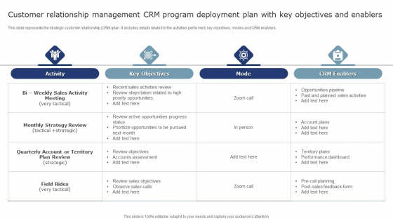 Customer Relationship Management CRM Program Deployment Plan With Key Objectives And Enablers Mockup PDF
