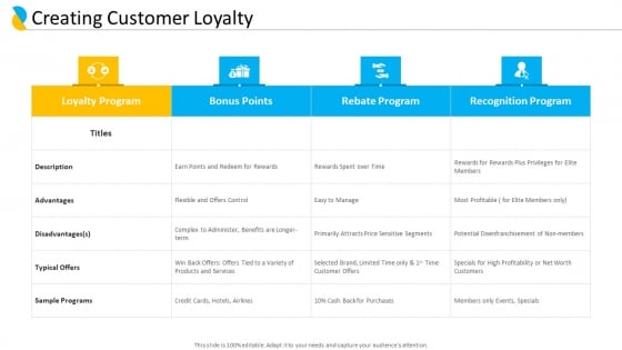 Customer Relationship Management Creating Customer Loyalty Inspiration PDF