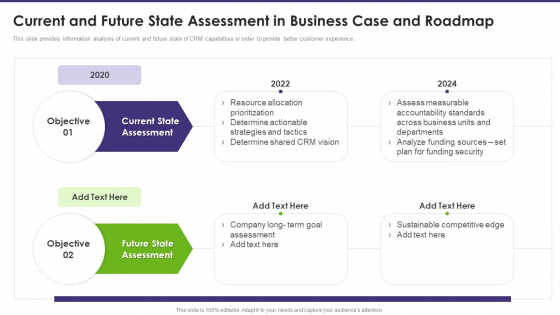 Customer Relationship Management Current And Future State Assessment In Business Case Information PDF
