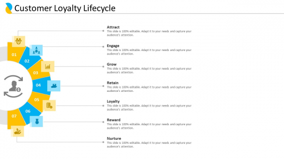 Customer Relationship Management Customer Loyalty Lifecycle Ppt Professional Guidelines PDF