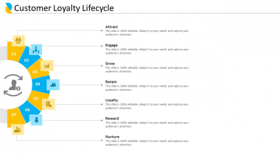 Customer Relationship Management Customer Loyalty Lifecycle Ppt Professional Guidelines PDF Customer Relationship Management Customer Loyalty Lifecycle Ppt Professional Guidelines PDF