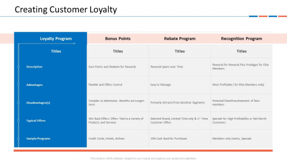 Customer Relationship Management Dashboard Creating Customer Loyalty Template PDF Customer Relationship Management Dashboard Creating Customer Loyalty Template PDF