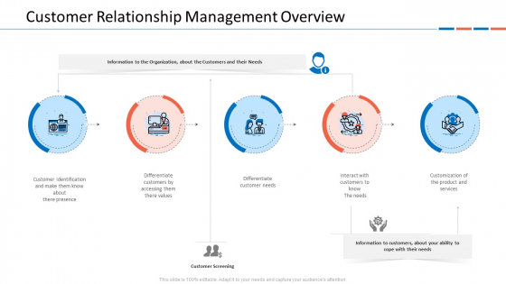 Customer Relationship Management Dashboard Customer Relationship Management Overview Formats PDF Customer Relationship Management Dashboard Customer Relationship Management Overview Formats PDF
