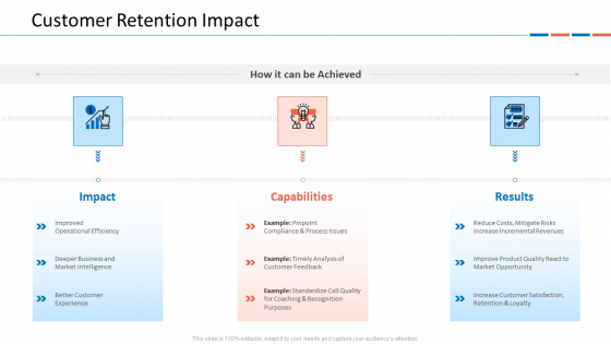 Customer Relationship Management Dashboard Customer Retention Impact Themes PDF Customer Relationship Management Dashboard Customer Retention Impact Themes PDF