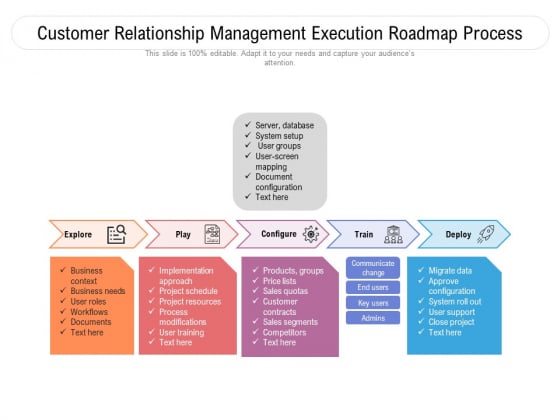 Customer Relationship Management Execution Roadmap Process Ppt PowerPoint Presentation Gallery Microsoft PDF Customer Relationship Management Execution Roadmap Process Ppt PowerPoint Presentation Gallery Microsoft PDF