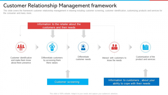 Customer Relationship Management Framework Elements PDF Customer Relationship Management Framework Elements PDF