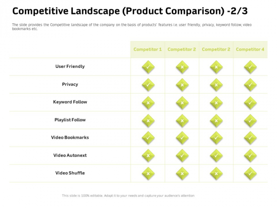 Customer Relationship Management In Freehold Property Competitive Landscape Product Comparison Mockup PDF