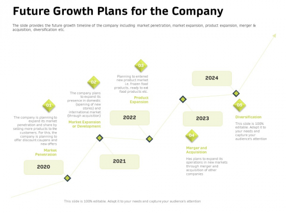 Customer Relationship Management In Freehold Property Future Growth Plans For The Company Sample PDF Customer Relationship Management In Freehold Property Future Growth Plans For The Company Sample PDF