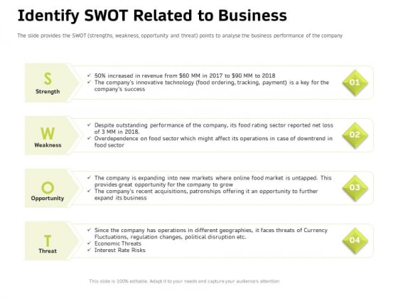 Customer Relationship Management In Freehold Property Identify Swot Related To Business Designs PDF Customer Relationship Management In Freehold Property Identify Swot Related To Business Designs PDF