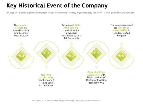 Customer Relationship Management In Freehold Property Key Historical Event Of The Company Sample PDF Customer Relationship Management In Freehold Property Key Historical Event Of The Company Sample PDF