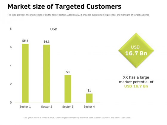 Customer Relationship Management In Freehold Property Market Size Of Targeted Customers Infographics PDF Customer Relationship Management In Freehold Property Market Size Of Targeted Customers Infographics PDF
