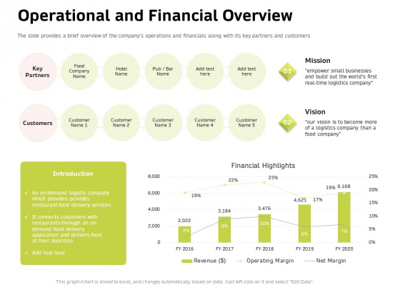 Customer Relationship Management In Freehold Property Operational And Financial Overview Demonstration PDF Customer Relationship Management In Freehold Property Operational And Financial Overview Demonstration PDF