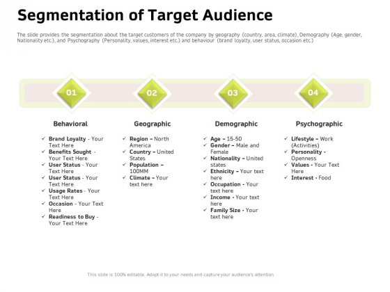Customer Relationship Management In Freehold Property Segmentation Of Target Audience Ppt Portfolio Format Ideas PDF