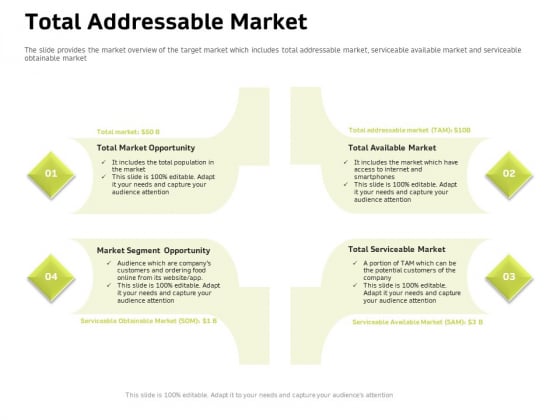 Customer Relationship Management In Freehold Property Total Addressable Market Ppt Infographics Summary PDF Customer Relationship Management In Freehold Property Total Addressable Market Ppt Infographics Summary PDF