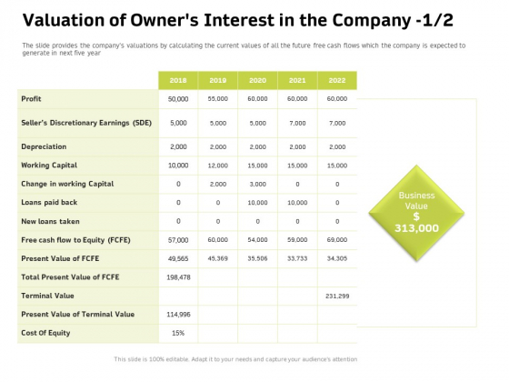 Customer Relationship Management In Freehold Property Valuation Of Owners Interest In The Company Information PDF Customer Relationship Management In Freehold Property Valuation Of Owners Interest In The Company Information PDF