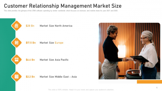 Customer Relationship Management Market Size Structure PDF