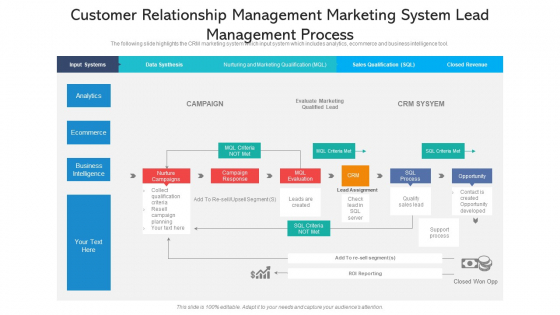 Customer Relationship Management Marketing System Lead Management Process Deck PDF Customer Relationship Management Marketing System Lead Management Process Deck PDF