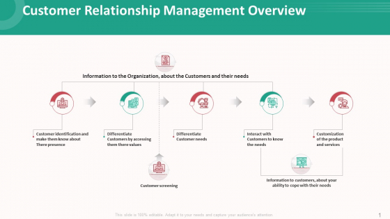 Customer Relationship Management Overview Introduction PDF