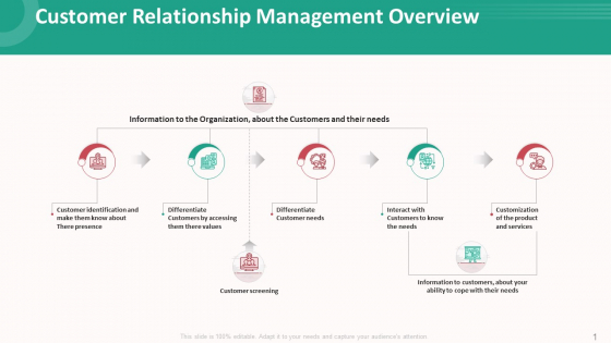 Customer Relationship Management Overview Introduction PDF Customer Relationship Management Overview Introduction PDF