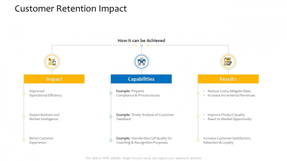 Customer Relationship Management Procedure Customer Retention Impact Themes PDF Customer Relationship Management Procedure Customer Retention Impact Themes PDF