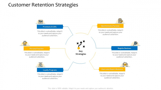 Customer Relationship Management Procedure Customer Retention Strategies Clipart PDF