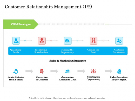 Customer Relationship Management Sales Ppt Ideas Files PDF Customer Relationship Management Sales Ppt Ideas Files PDF