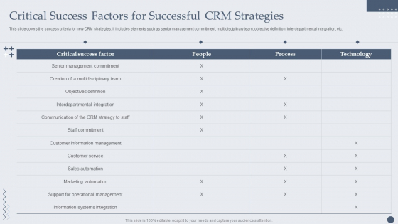 Customer Relationship Management Software Critical Success Factors For Successful CRM Strategies Inspiration PDF Customer Relationship Management Software Critical Success Factors For Successful CRM Strategies Inspiration PDF