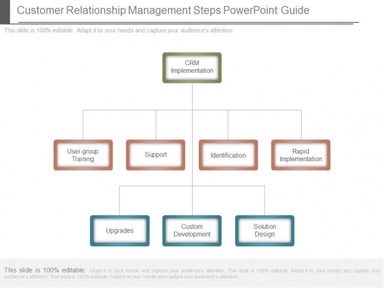 Customer Relationship Management Steps Powerpoint Guide Customer Relationship Management Steps Powerpoint Guide