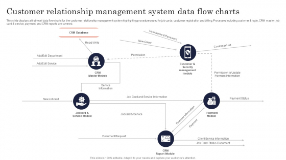 Customer Relationship Management System Data Flow Charts Structure PDF