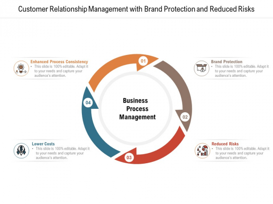Customer Relationship Management With Brand Protection And Reduced Risks Ppt PowerPoint Presentation File Guidelines PDF Customer Relationship Management With Brand Protection And Reduced Risks Ppt PowerPoint Presentation File Guidelines PDF
