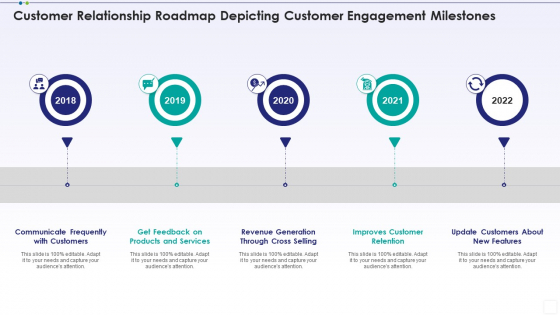 Customer Relationship Roadmap Depicting Customer Engagement Milestones Clipart PDF Customer Relationship Roadmap Depicting Customer Engagement Milestones Clipart PDF