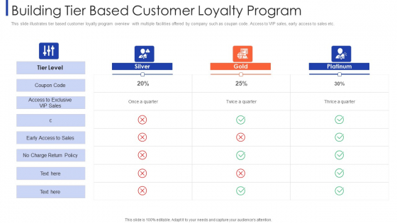 Customer Relationship Strategy For Building Loyalty Building Tier Based Customer Loyalty Program Ideas PDF