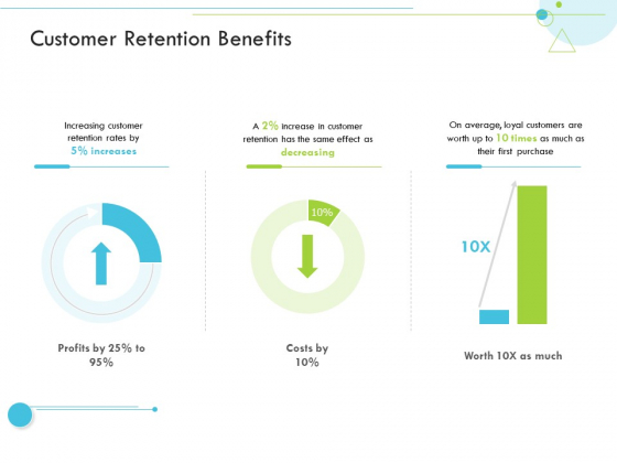 Customer Retention Benefits Customer Relationship Management CRM Professional PDF Customer Retention Benefits Customer Relationship Management CRM Professional PDF