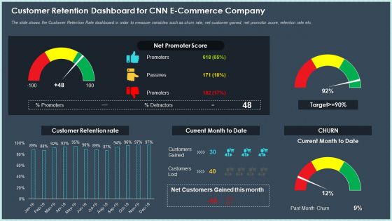 Customer Retention Dashboard For Cnn E Commerce Company Background PDF Customer Retention Dashboard For Cnn E Commerce Company Background PDF