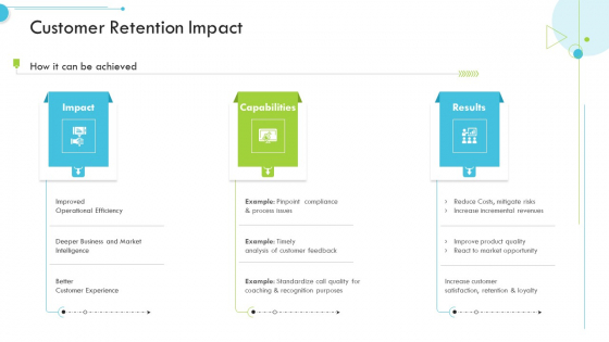 Customer Retention Impact Customer Relationship Management CRM Pictures PDF Customer Retention Impact Customer Relationship Management CRM Pictures PDF