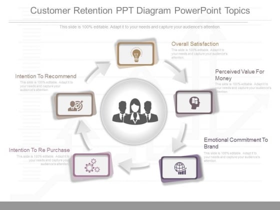 Customer Retention Ppt Diagram Powerpoint Topics Customer Retention Ppt Diagram Powerpoint Topics