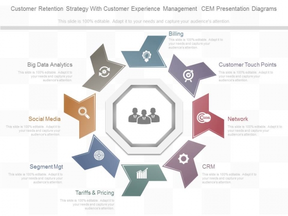 Customer Retention Strategy With Customer Experience Management Cem Presentation Diagrams