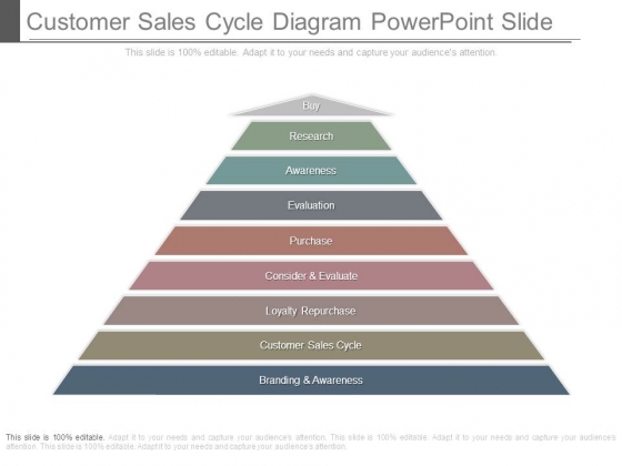 Customer Sales Cycle Diagram Powerpoint Slide Customer Sales Cycle Diagram Powerpoint Slide