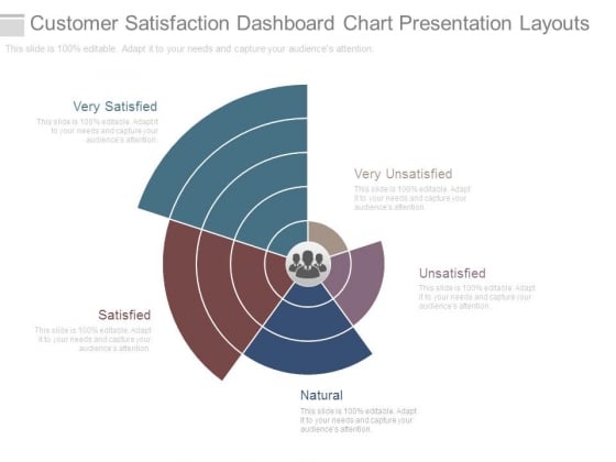Customer Satisfaction Dashboard Chart Presentation Layouts Customer Satisfaction Dashboard Chart Presentation Layouts