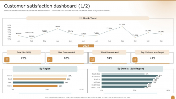 Customer Satisfaction Dashboard Company Performance Evaluation Using KPI Graphics PDF Customer Satisfaction Dashboard Company Performance Evaluation Using KPI Graphics PDF