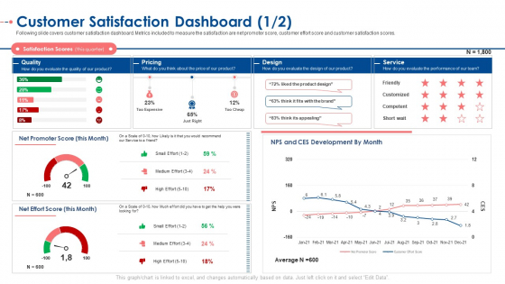 Customer Satisfaction Dashboard Score Ppt Model Infographic Template PDF Customer Satisfaction Dashboard Score Ppt Model Infographic Template PDF