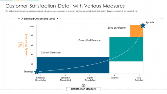 Customer Satisfaction Detail With Various Measures Ppt Slides Infographic Template PDF Customer Satisfaction Detail With Various Measures Ppt Slides Infographic Template PDF