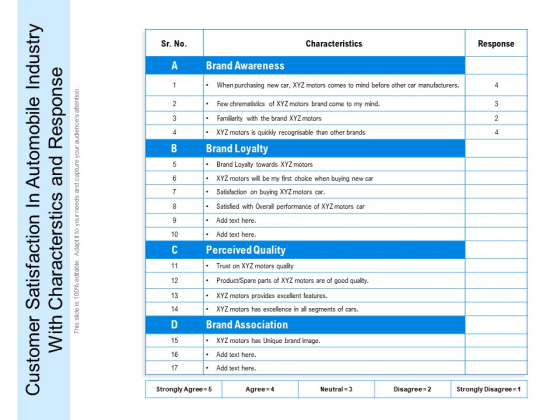 Customer Satisfaction In Automobile Industry With Characterstics And Response Ppt PowerPoint Presentation Visual Aids Show PDF Customer Satisfaction In Automobile Industry With Characterstics And Response Ppt PowerPoint Presentation Visual Aids Show PDF
