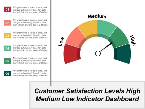 Customer Satisfaction Levels High Medium Low Indicator Dashboard Ppt PowerPoint Presentation Icon Show