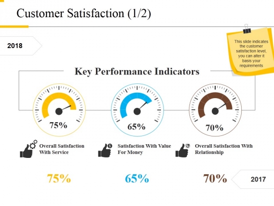 Customer Satisfaction Template 1 Ppt PowerPoint Presentation Infographics Outfit Customer Satisfaction Template 1 Ppt PowerPoint Presentation Infographics Outfit