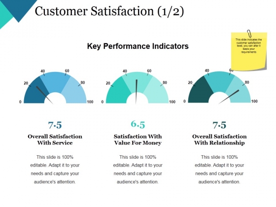Customer Satisfaction Template 1 Ppt PowerPoint Presentation Pictures Gridlines Customer Satisfaction Template 1 Ppt PowerPoint Presentation Pictures Gridlines