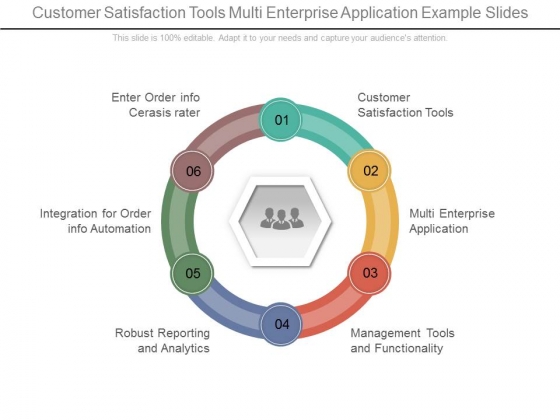 Customer Satisfaction Tools Multi Enterprise Application Example Slides
