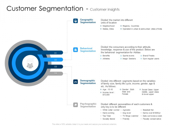 Customer Segmentation Customer Insights Topics PDF Customer Segmentation Customer Insights Topics PDF