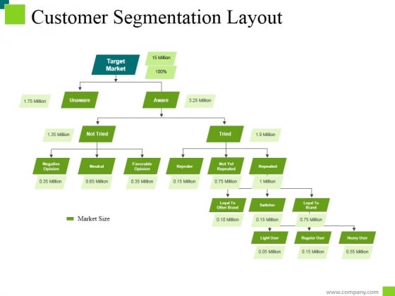 Customer Segmentation Layout Ppt PowerPoint Presentation Gallery Grid Customer Segmentation Layout Ppt PowerPoint Presentation Gallery Grid