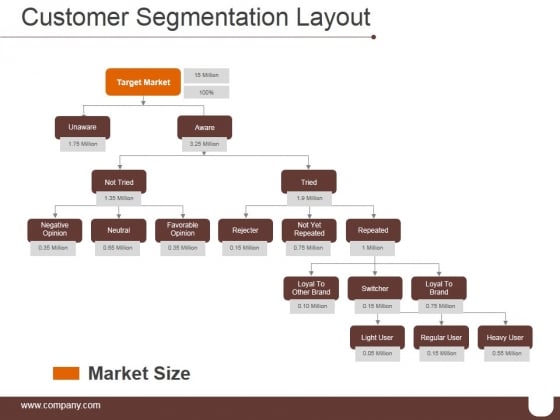Customer Segmentation Layout Ppt PowerPoint Presentation Infographics Customer Segmentation Layout Ppt PowerPoint Presentation Infographics